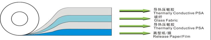 Thermal resistant tape.png Thermal resistant tape.png
