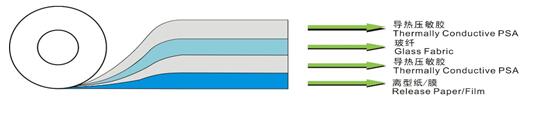 Double Coated Tape.jpg Double Coated Tape.jpg