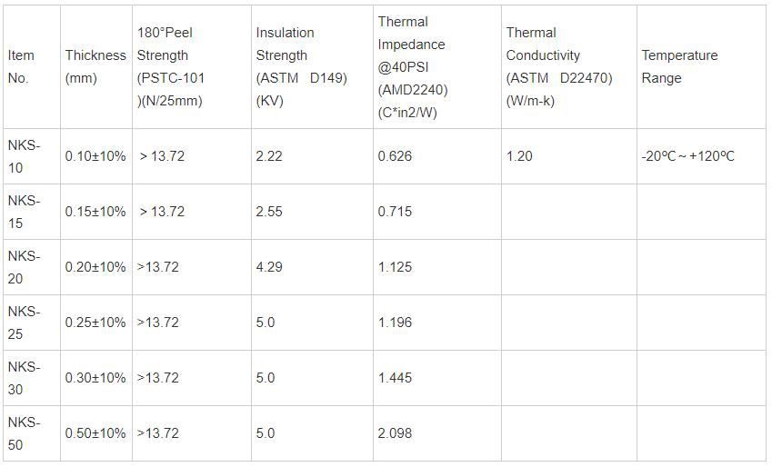 Heat Sink Chip Thermal Conductivity Tape For GPU Heat Sink Chip Thermal Conductivity Tape For GPU