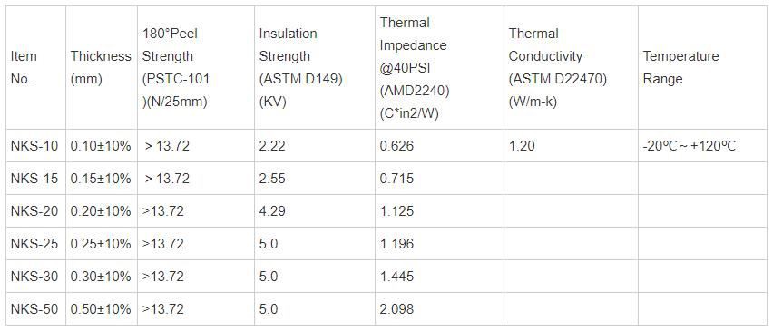 Double-Sided Thermal Conductive Adhesive Tape For LED Heatsink Double-Sided Thermal Conductive Adhesive Tape For LED Heatsink