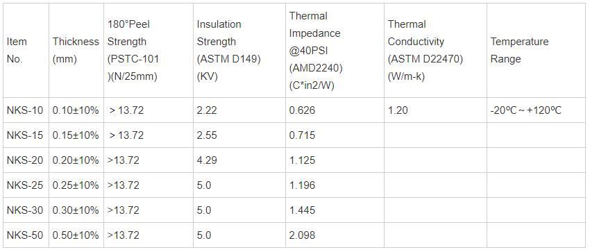 Fiberglass Thermal Conductive Adhesive Insulation Tape For PCB Chip Fiberglass Thermal Conductive Adhesive Insulation Tape For PCB Chip