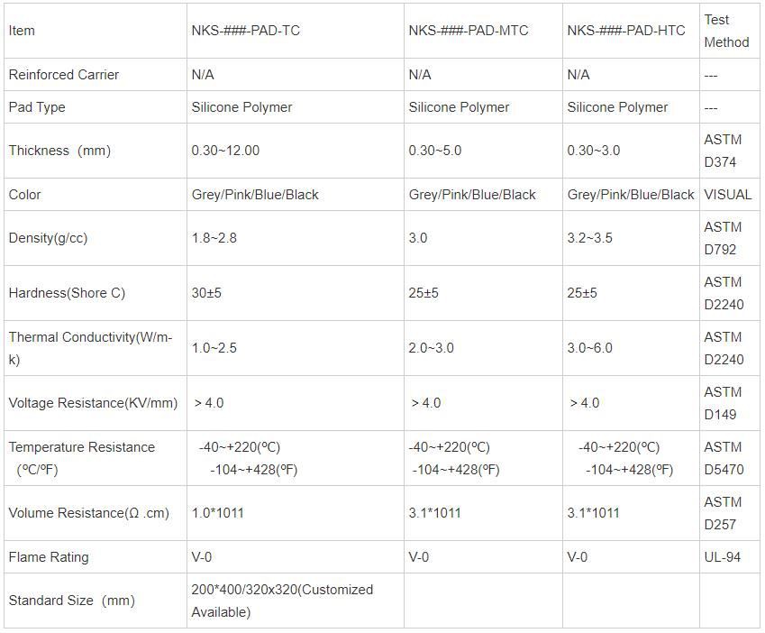Soft Thermal Conductive Silicone Pad Without Reinforcement Soft Thermal Conductive Silicone Pad Without Reinforcement