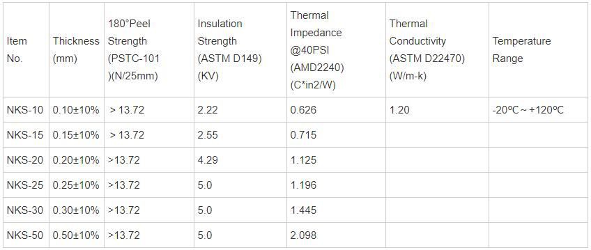 Fiberglass Thermal Conductive Insulation Adhesive Tape Fiberglass Thermal Conductive Insulation Adhesive Tape