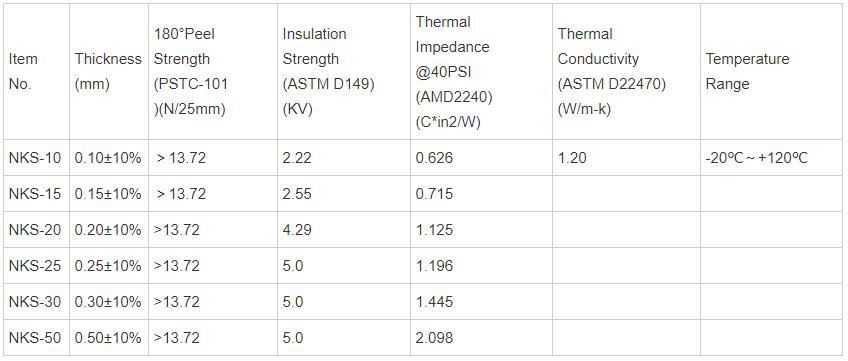 Heat Resistant Double-Sided Thermal Conductive Adhesive Tape for LED Light Heat Resistant Double-Sided Thermal Conductive Adhesive Tape for LED Light