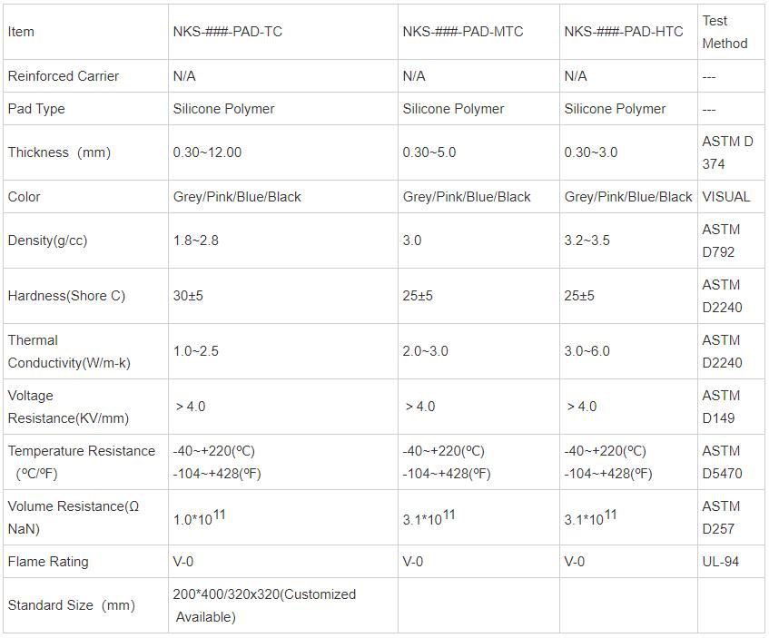 Thermal Conductive Silicone Pad Material Without Reinforcement Thermal Conductive Silicone Pad Material Without Reinforcement