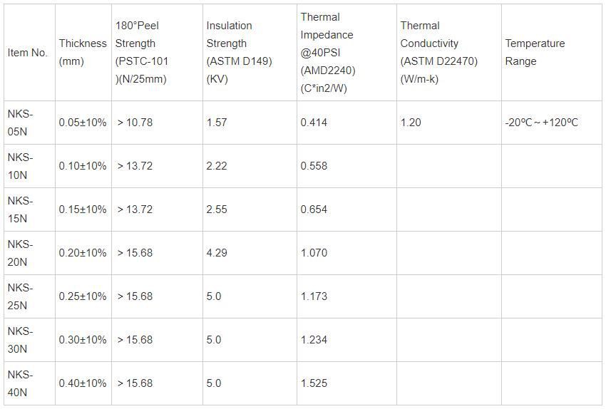 Double-Sided Heat Sink Thermal Interface Transfer Tape