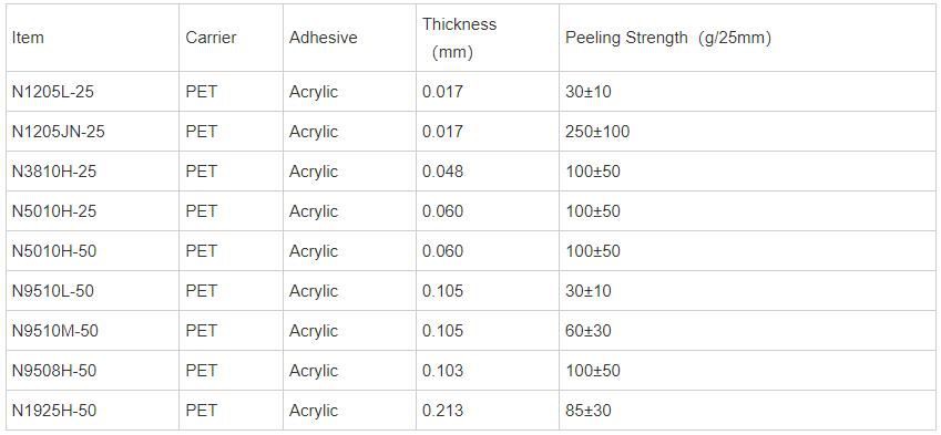 UV Protection Window Film UV Protection Window Film