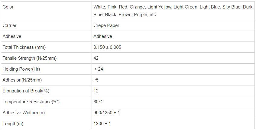 Masking Tape For Painting Masking Tape For Painting
