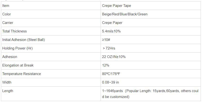 Blue Painters Tape Blue Painters Tape