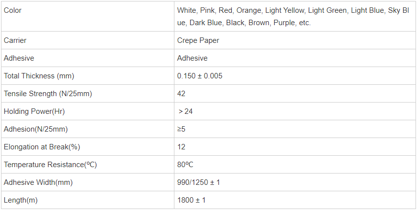 Colored Masking Tape Colored Masking Tape
