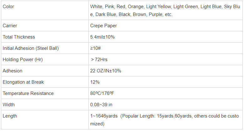 Wall Painting Masking Tape Wall Painting Masking Tape