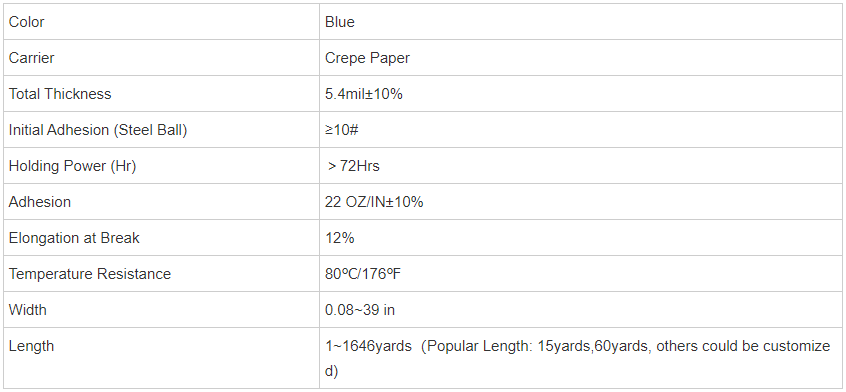 Blue Painters Masking Tape
