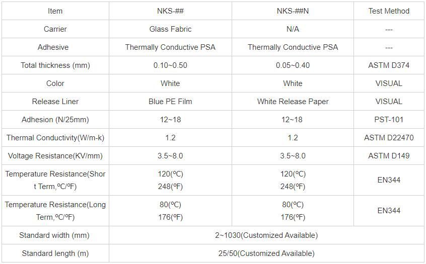 Thermally Conductive Adhesive Tapes Thermally Conductive Adhesive Tapes