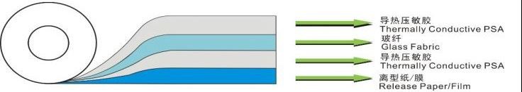 Thermal conductive tape.png Thermal conductive tape.png