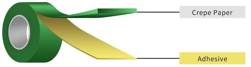 product-800-214 Green masking tape