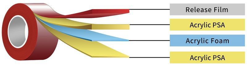 Double-Sided-Acrylic-Foam-Tape Double-Sided-Acrylic-Foam-Tape