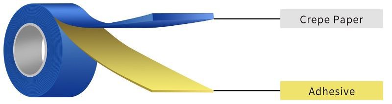 Painters Masking Tape