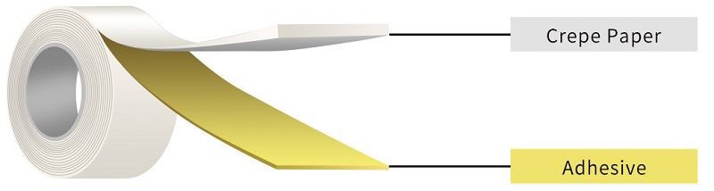 High-quality jumbo roll masking tape High-quality jumbo roll masking tape