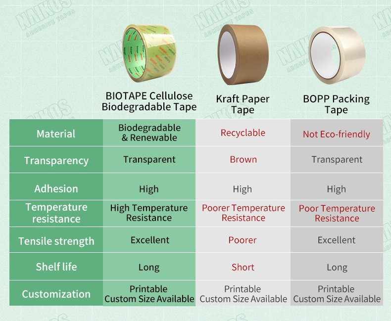 biodegradable sellotape.jpg biodegradable sellotape.jpg